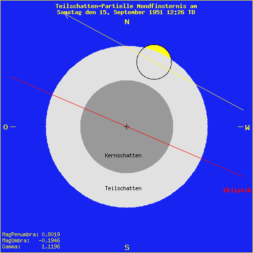 diagramm