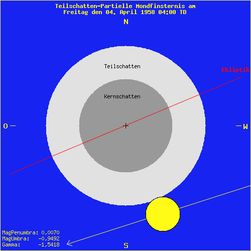 diagramm