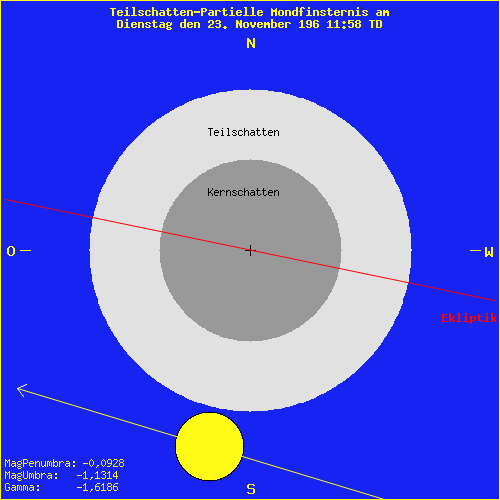 diagramm