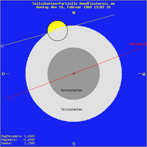 diagramm