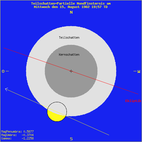 diagramm