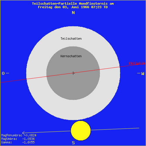 diagramm