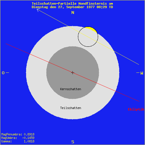 diagramm