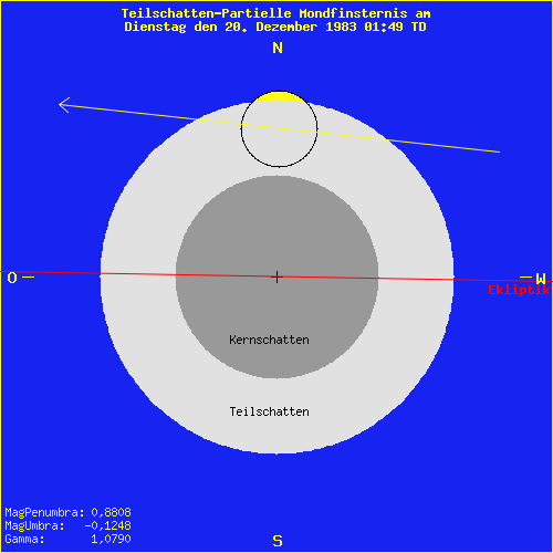 diagramm