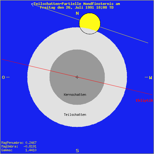 diagramm