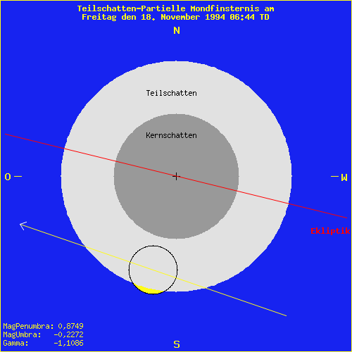 diagramm