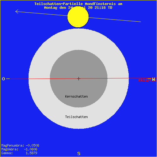 diagramm