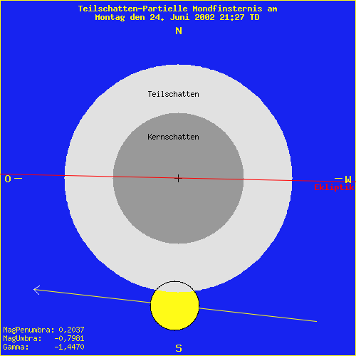 diagramm