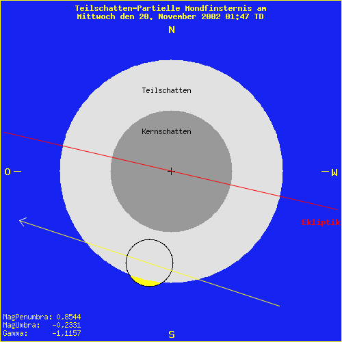 diagramm