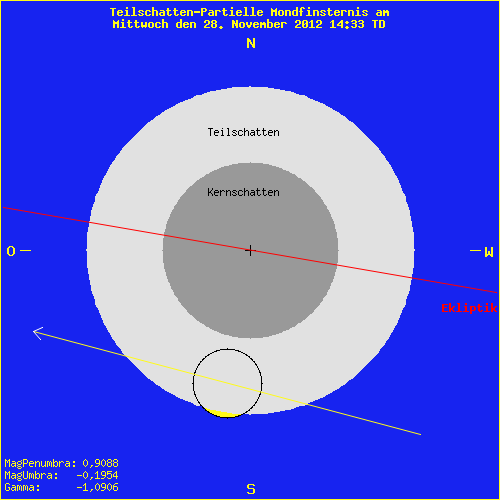 diagramm