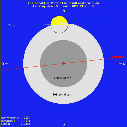 diagramm