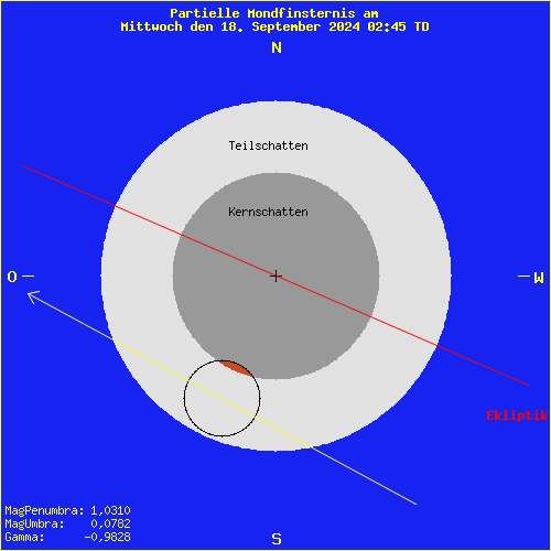 diagramm