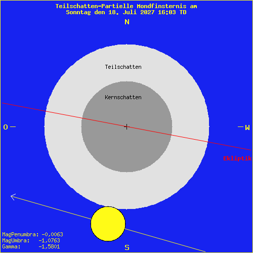 diagramm