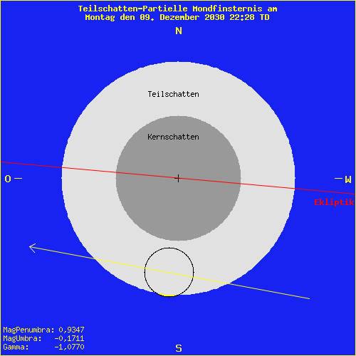 diagramm