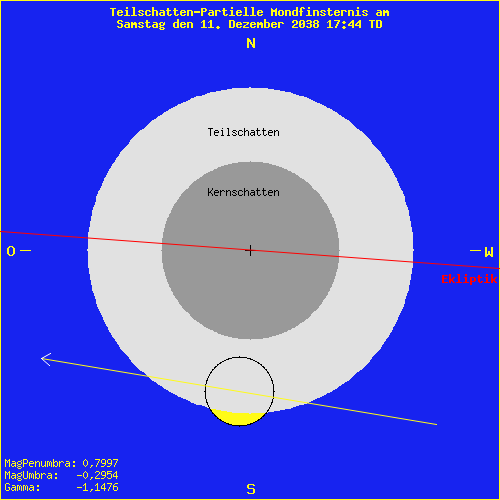 diagramm