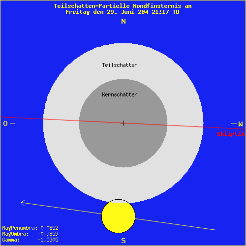 diagramm