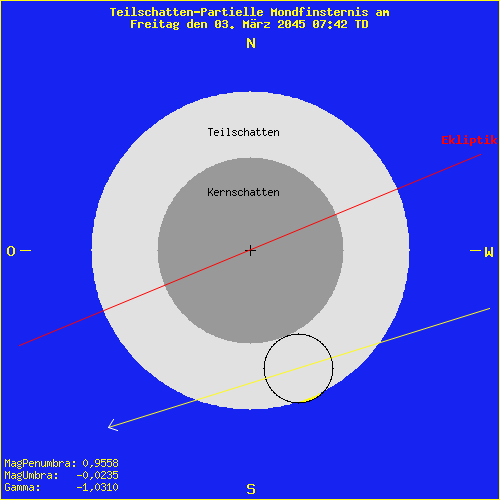 diagramm