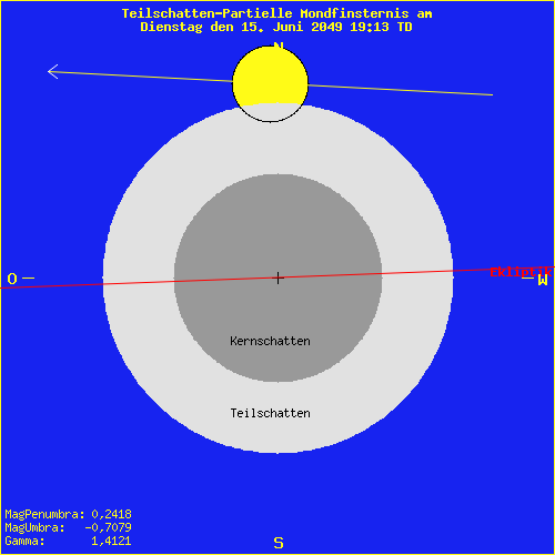 diagramm