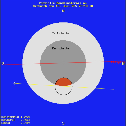 diagramm