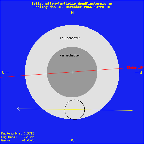 diagramm