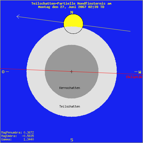 diagramm