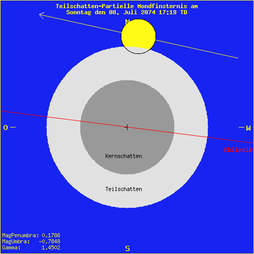 diagramm