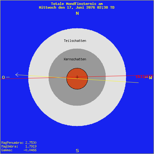 diagramm