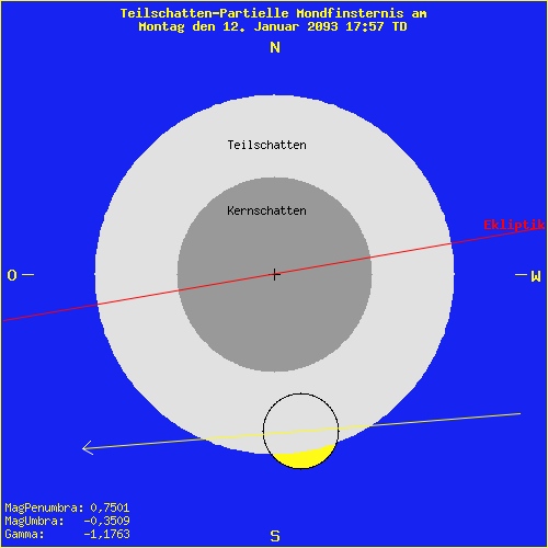 diagramm