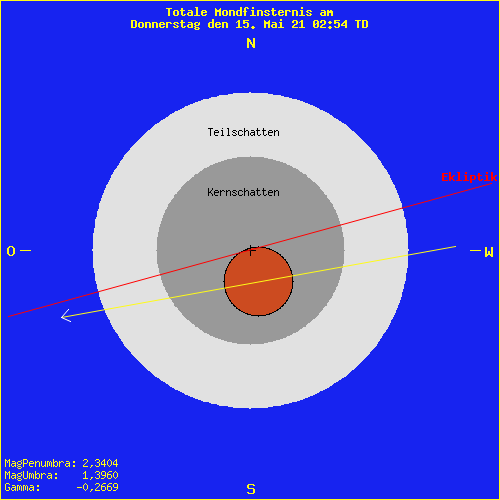 diagramm