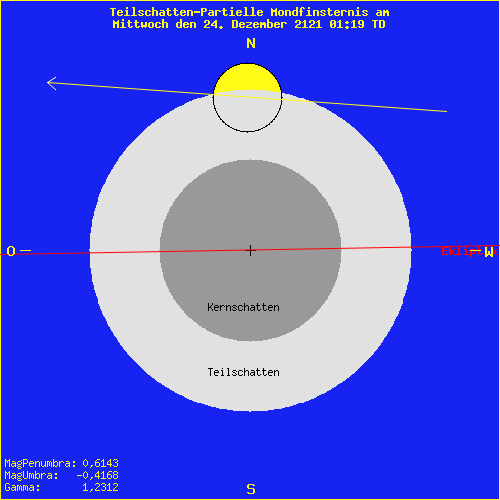 diagramm