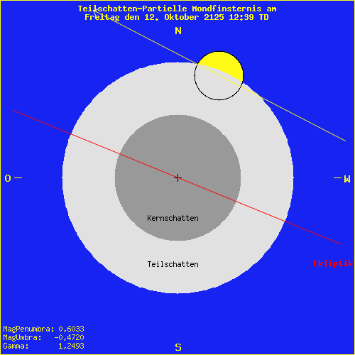 diagramm