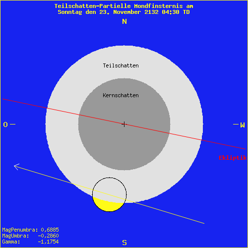 diagramm