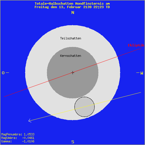 diagramm