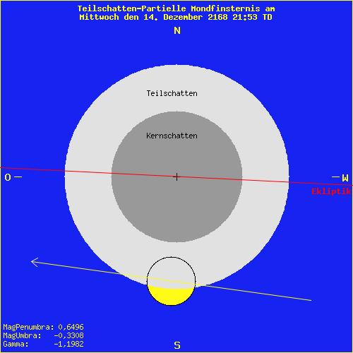 diagramm