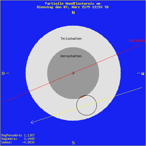 diagramm