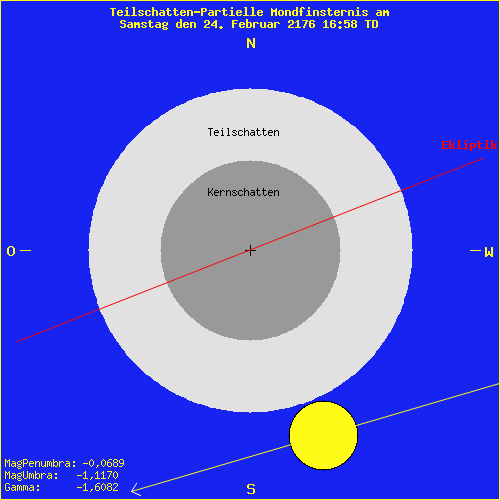 diagramm