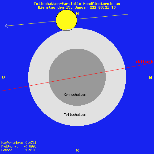 diagramm