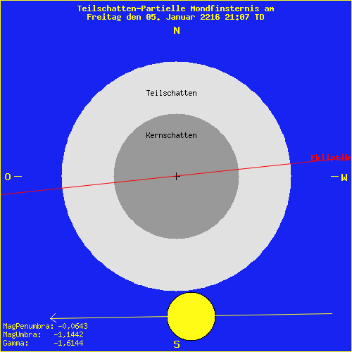 diagramm