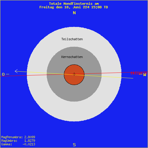 diagramm