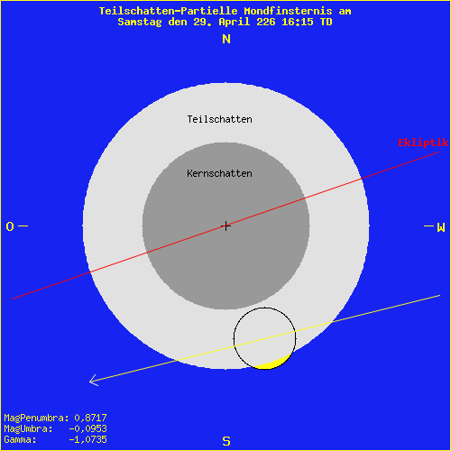 diagramm