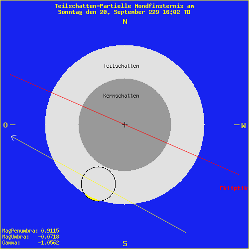 diagramm