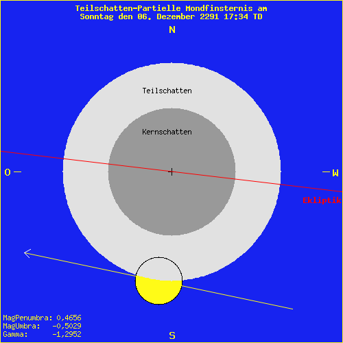 diagramm