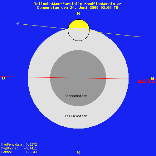 diagramm