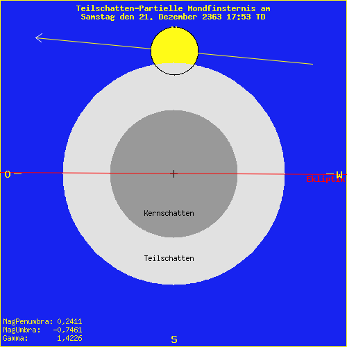 diagramm