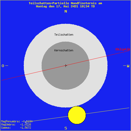 diagramm