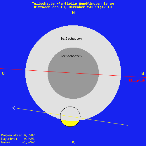 diagramm