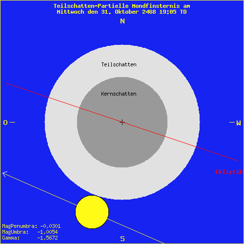 diagramm