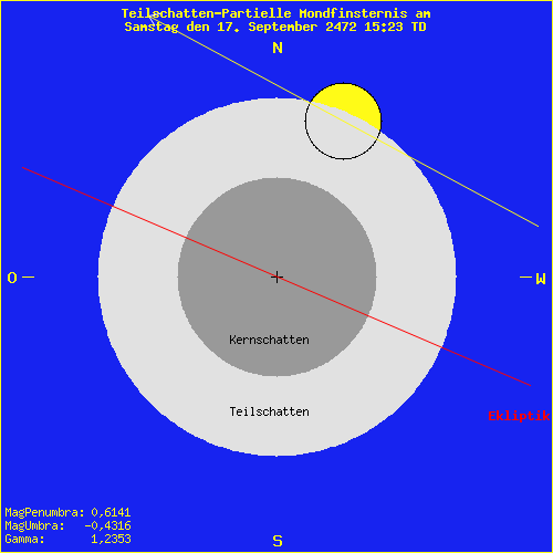 diagramm