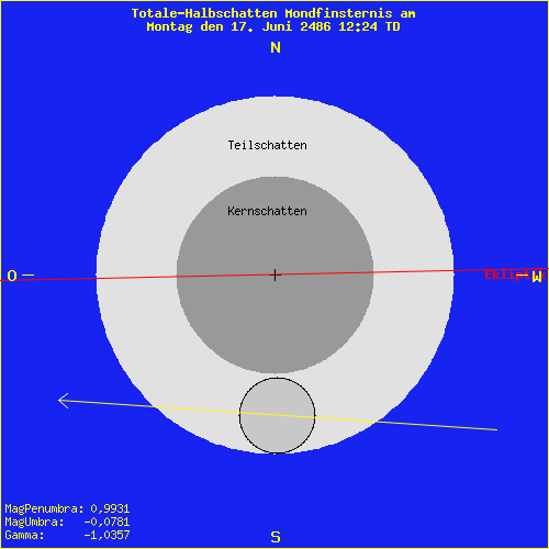 diagramm