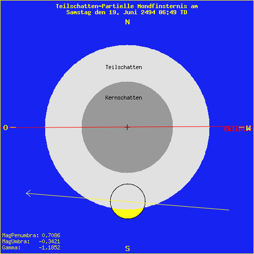 diagramm